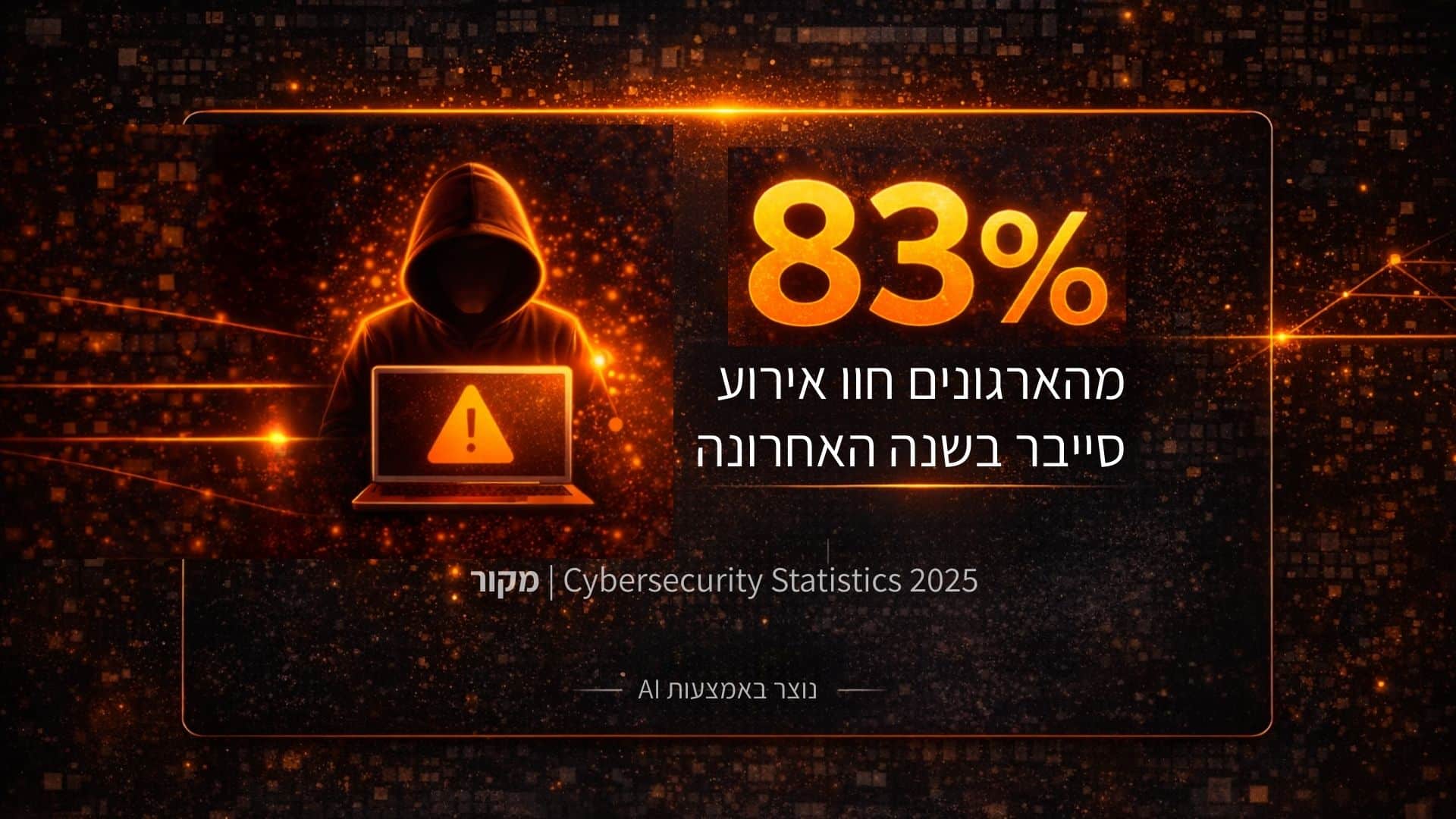 נתון על אירועי סייבר בארגונים, חומת אש לעסקים, IT-START
